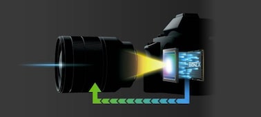 Picture of α7S II E-mount Camera with Full-Frame Sensor