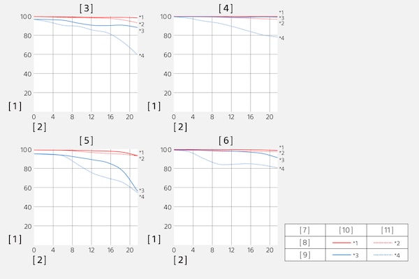 MTF (modulation transfer function) charts