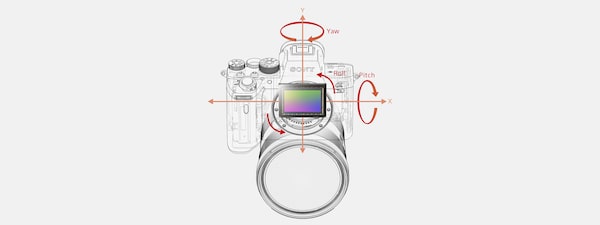 Wireframe image illustrating the camera's in-body five-axis image stabilisation system