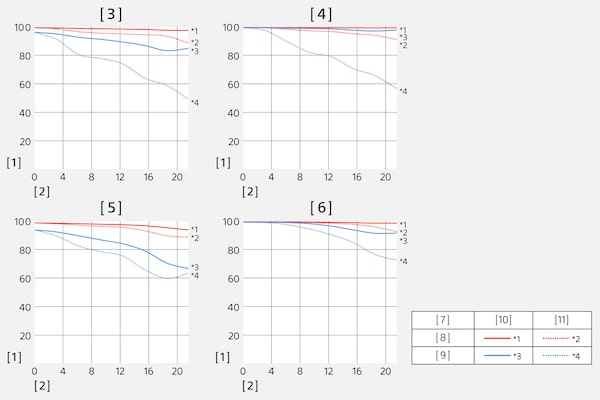 Modulation Transfer Function di SEL2470GM