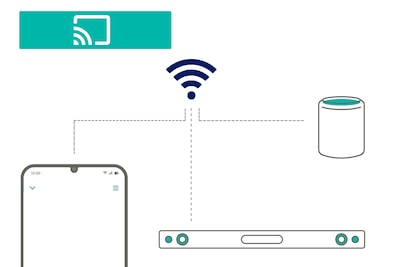 Diagram 360 Reality Audio yang tersambung ke perangkat melalui jaringan wifi