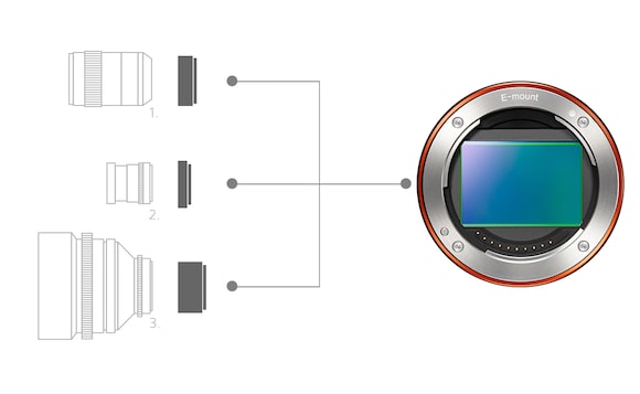 Lens adapter diagram