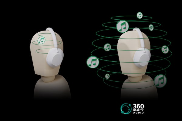 Diagram yang menunjukkan cara kerja 360 Reality Audio.