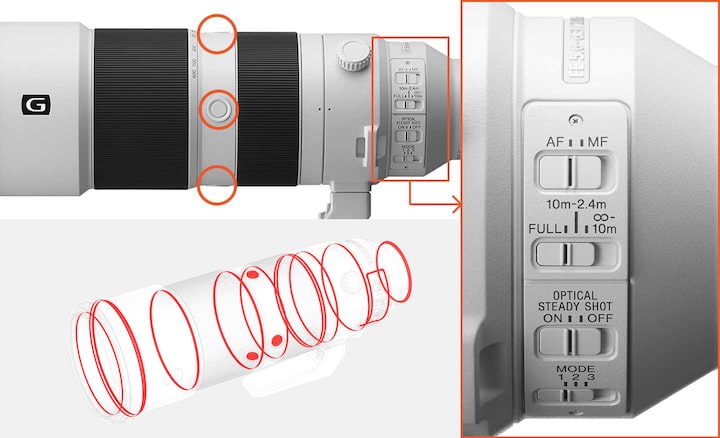 Illustration describing dust and moisture resistant design