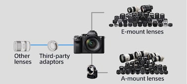 Picture of α7S II E-mount Camera with Full-Frame Sensor