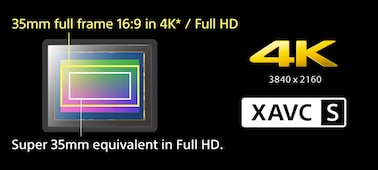 Picture of α7S II E-mount Camera with Full-Frame Sensor