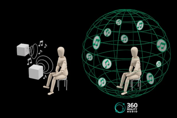 Diagram yang menunjukkan cara kerja 360 Reality Audio.