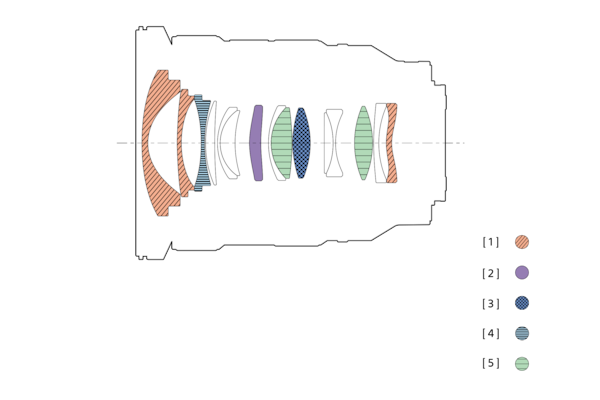 Configuration diagram of lens showing locations of XA lens, Aspherical lens, ED aspherical lens, Super ED glass and ED glass elements