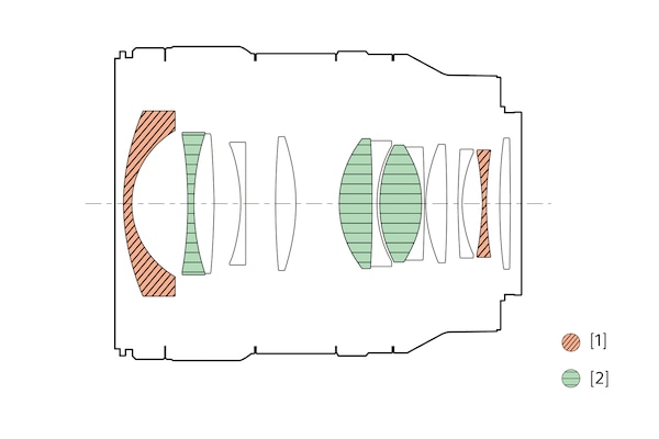 Image of Lens Configuration