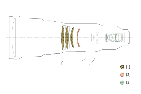 Illustration of lens configuration